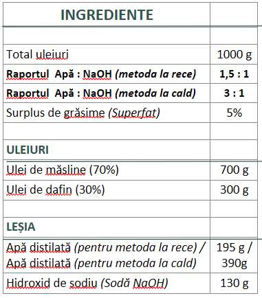 codriidesapun_Reteta_Sapun_Alep_Dafin_2 codriidesapun_sapun_alep_dafin_reteta
